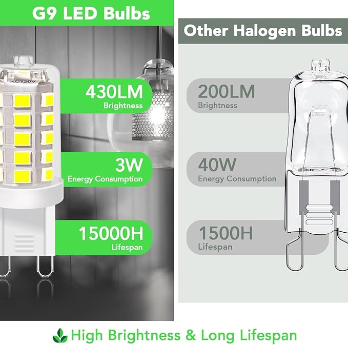 BUBO G9 LED Bulb 6000K Daylight 430 Lumens, 3W Equivalent 40W T4 G9 Halogen Replacement, 360°Beam Angle 120V Non-Dimmable No-Flicker G9 Light Bulbs for Crystal Chandelier Lighting, 20 Pack