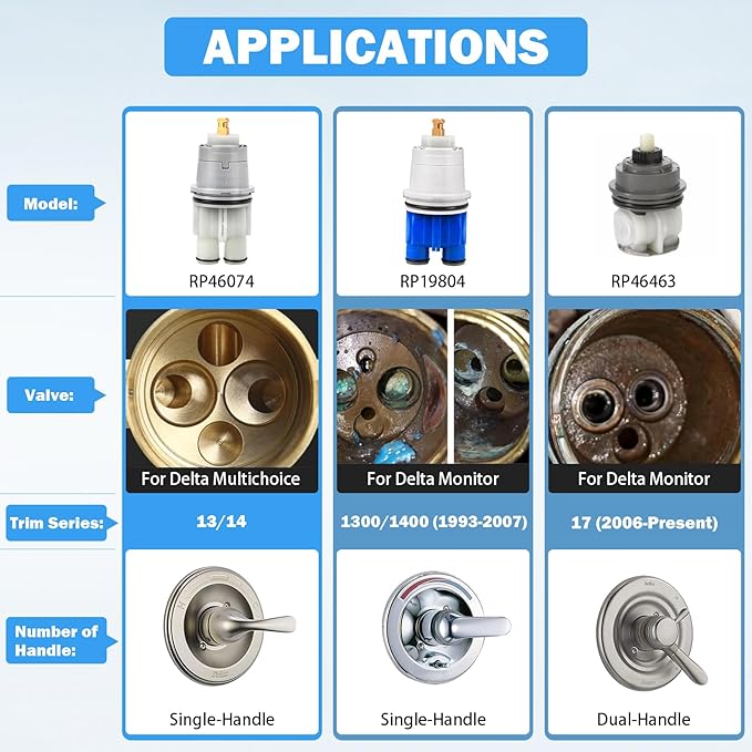 RP46074 Delta Shower Valve Cartridge Compatible with Delta Monitor 13/14 Series Bath Tub Shower Faucet Single Handle MultiChoice Rough-in Valve Cartridge Repair Kit Replacement Parts