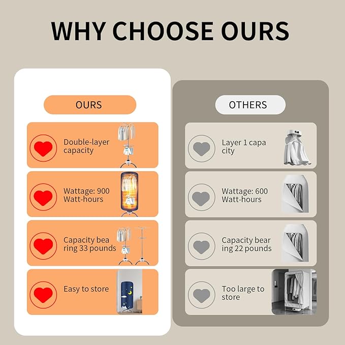 Portable Clothes Dryer for Apartment, RV and Travel, Secadora de ropa portatil, Mini Dryer Quickly Dry Light Clothes, Underwear, Baby Clothes, Socks and Shoes