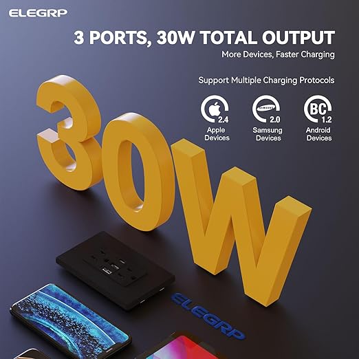 ELEGRP USB Outlets Receptacles, 3-Port Wall Outlet, 30W 6.0A Electrical Outlet, 15 Amp Tamper-Resistant Outlet with Type C Ports, UL Listed, Wall Plate Included, 1 Pack, Matte Black