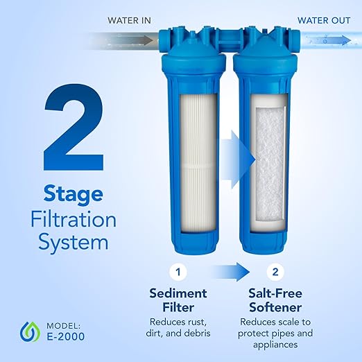 Whole House Salt Free Water Softener Alternative - Filters Dirt, Sand, and Debris - Protects Plumbing and Appliances from Hard Water Scale - Easy Installation - Zero Water Waste