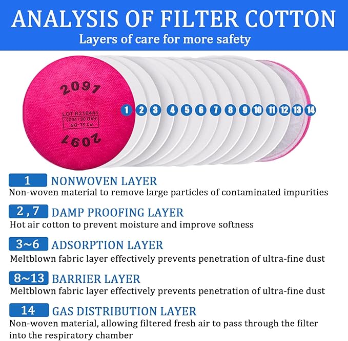 120PCS 2091 Particulate Filter,2091 Filter Compatible with 6000 6200 6800 7000 FF-4 Series,Use for Against Torch Cutting Painting