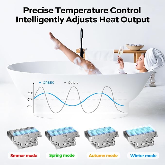 Propane Tankless Water Heater Outdoor - ORBEK 120,000 BTU Up to 5.1 GPM Outdoor Installation - CSA Certified On-Demand Instant hot Water Heater 3/4" NPT Connector Size