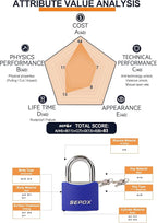 SEPOX® Large Outdoor Padlock, Heavy Duty 50mm 2" All-Weather Keyed Padlock - Solid Steel Body with 3pcs Keys, Waterproof Blue Cover, Ideal for Gates, Fences, Chain, Gym Lockers, Toolboxes & Sheds