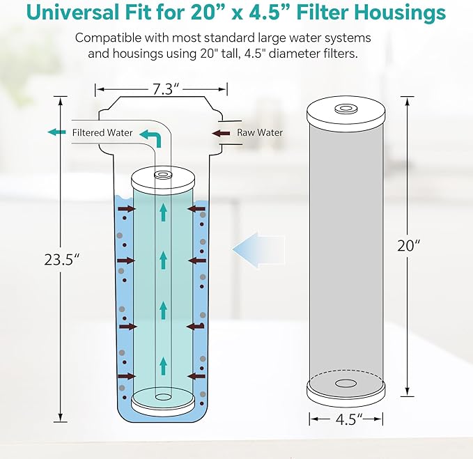 SimPure GAC Filter 20 x 4.5 inch Whole House Water Filter | Granular Activated Carbon Filter Replacement for DB20P, GAC-20BB, RFC20-BB (6 Pack)