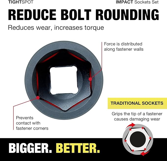 TIGHTSPOT 1/4" Drive 80pc Impact Socket MASTER SET, our Most Complete Set Ever with SAE & Metric from 3/16 Inch - 9/16 Inch, 4mm - 15mm, Standard/Deep/Universal & Torx & Inverted Torx Sockets & More
