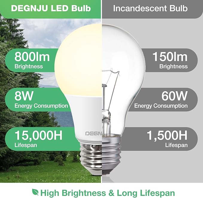 48 Pack LED Bulbs, A19 60W Equivalent, 800 Lumens, 2700K Soft White, 8W Non-Dimmable Light Bulbs for Home & Office, 15000hours