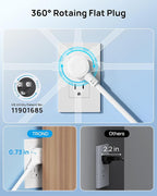 TROND 360° Rotating Flat Plug, Surge Protector Power Strip, 13AC Widely Spaced Outlets Expansion with 3 USB C Ports, 4000J, 15ft Extension Cord Heavy Duty, Wall Mount, Under Desk, ETL Listed, White