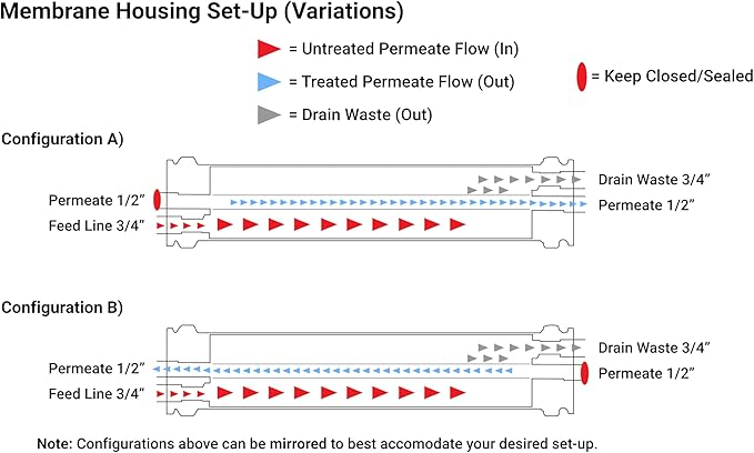 Max Water XLP-4040 Reverse Osmosis 4" x 40" RO Membrane, 2300 GPD XLP 4040 For Water Purification Desalination Commercial, Agriculture Compatible With Dow Filmtec XLE-4040, HF4-4040 (XLP 4040)