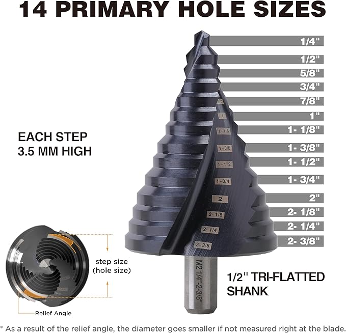 1/4 to 2-3/8 Inch M2 High Speed Steel Step Drill Bit Spiral Grooved Double Fluted, Large Drill bits for Hole Drilling in Stainless Steel, Copper, Aluminum, Wood, Plastic