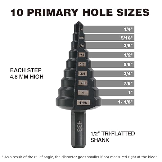 HSS 1/4-1-1/8 Inch High Speed Steel Step Drill bits, Doubles Flutes Unbit for Hole Drilling in Iron, Copper, Aluminum, Wood, Plastic