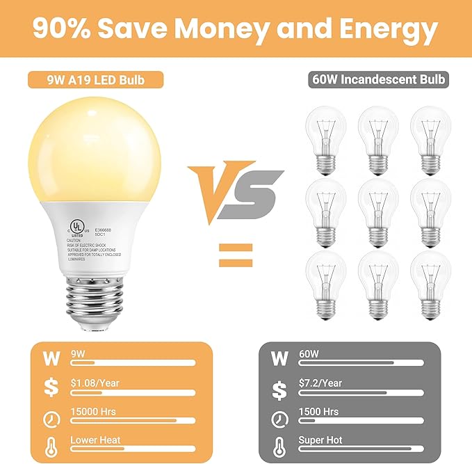 VOLIVO 24 Pack A19 LED Light Bulbs, 3000K, 9W(60W Equivalent), 800 Lumens, E26 Standard Base, Energy Saving LED Bulb, Non-Dimmable, UL Listed and FCC Certified, for Bedroom Living Room Home