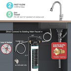 Frizzlife SW20 Under Sink Water Filter System, NSF/ANSI 53&42 Certified, 0.5 Micron Reduces 99.99% Lead, Chlorine, Bad Taste & Odor, Direct Connect Water Filter, 3 Years High Capacity, USA Tech