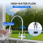 WINGSOL Dual Outlet Reverse Osmosis Water Filter, Mineral Alkaline UV 0 TDS Tankless RO System, Remineralize pH+ 12-Layer Filtration Under Sink, NSF/ANSI 42&53&58 Certified, Plug-in Required