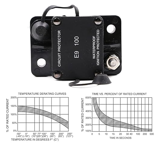 Hi-Amp 100 Amp Automotive Circuit Breaker Auto Reset No Switch Button for Boat, Car Audio, Solar System, Battery Protection 12V-32V DC IP67