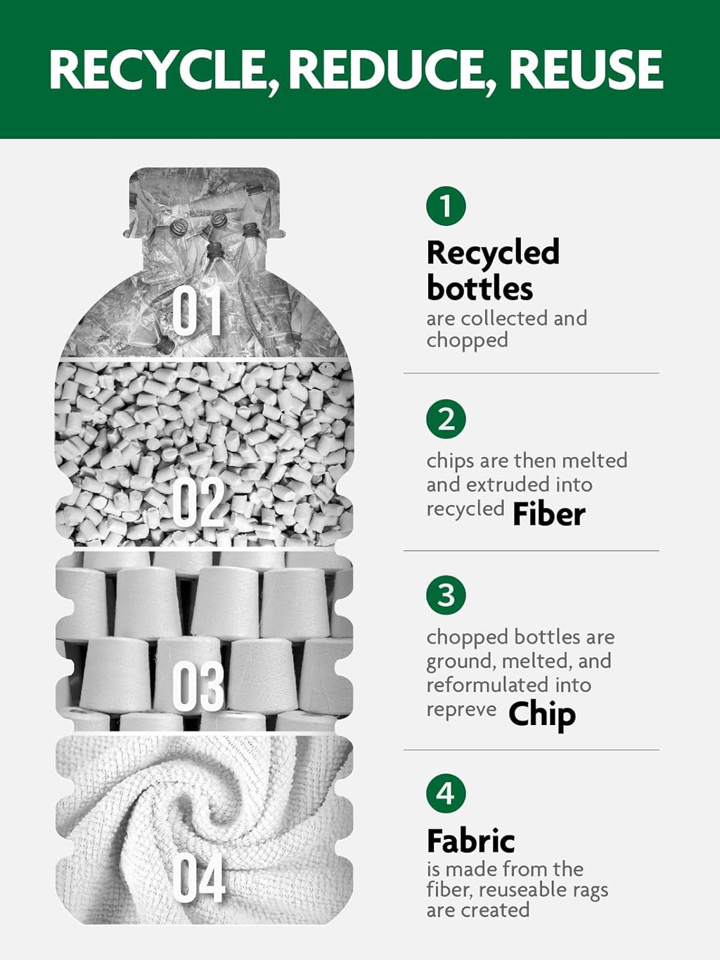 Fantasticlean Microfiber Cleaning Cloth Roll -75 Pack, Tear Away Microfiber Towels, 12" x 12", Reusable, Washable, Scratch Free, Ultra Absorbent Dish Rags for Car, Home, Garage or Shop (White)