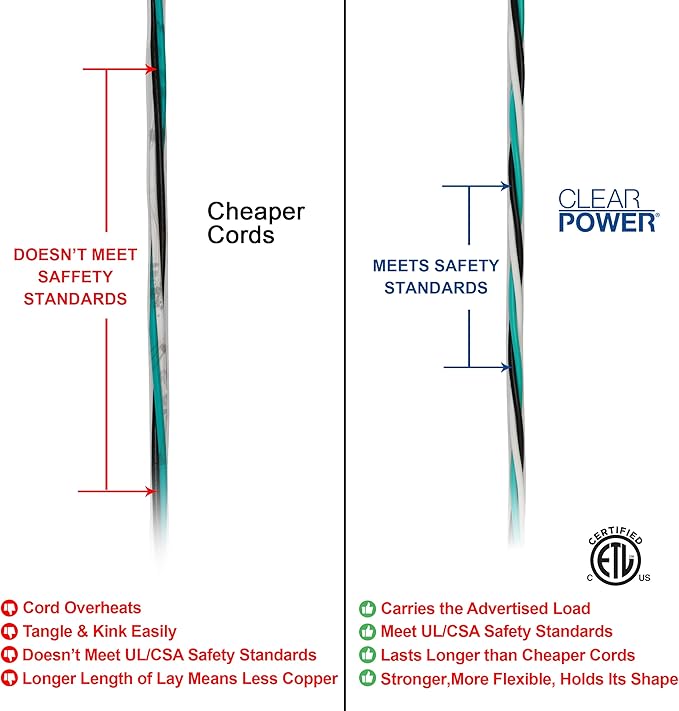 Clear Power 12 ft Indoor/Outdoor Extension Cord 16/3 SJTW, White, Water & Weather Resistant, Flame Retardant, 3 Prong Grounded Plug, CP10205