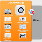 Carbon Monoxide Detectors, 2Pack 4-in-1 Natural Gas Leak Detector & Temperature/Humidity Monitor