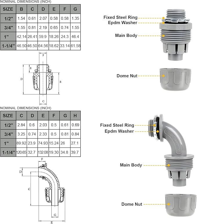 1 inch 50ft Liquid-Tight Conduit and Connector Kit,Flexible Non Metallic Liquid Tight Electrical Conduit Kit with 5 Straight and 3 90-Degree Connector Fittings,1in. Dia