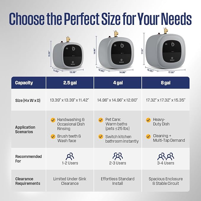 Westinghouse 4 Gallon Electric Mini Tank Water Heater, 120V, 1440W Instant Hot Water for Point of Use, Compact Under Sink & RV Design, Easy Wall/Floor Mount, UL Listed (Gray)