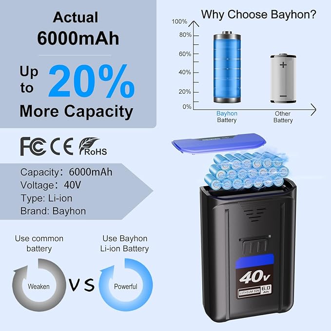2 Pack 6.0Ah Lithium-ion Replacement for Kobalt 40V Battery Compatible with KPM1040A-03, KM-1640-06, KM 4040-06,Cordless Power Tool Battery