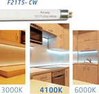 6pack F21T5/841 34 inch Cool White Fluorescent Light Bulb, 21Watt 4100K Neutral White Light T5 Type Tube, High Brightness 1780 Lumen
