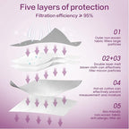 Miuphro KN95 Face Mask 50 Pack, Disposable Respirator Masks, 5 Layer Design Safety Mask for Protection, Ideal for Men and Women (Grey)