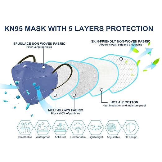 HUHETA 50 Packs KN95 Face Mask 5-Ply Breathable & Comfortable Filter Safety Mask (50PCS-MTC I Color)