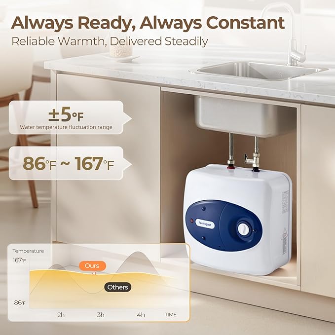 4 Gallon Electric Tank Water Heater, 120V 1500W Under Sink Instant Hot Tank Water Heater for RV, Camper, Kitchen, Food Truck, Wall or Floor Mounted, Blue