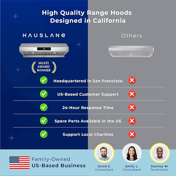 Hauslane Range Hood 30 Inch - Under Cabinet Range Hood 30" Matte White Kitchen Hood, Vent Hood 30 Inches, Stove Vent Hood for Kitchen, Vent Hoods 30 Inch with LED - Chef Series PS18