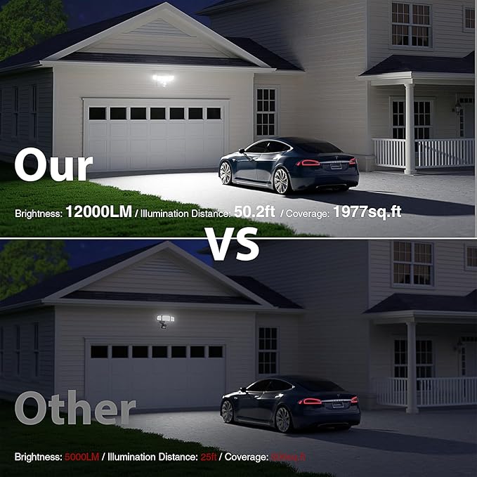 Onforu 120W 12000LM LED Security Lights Motion Sensor Outdoor, Dusk to Dawn Flood Lighting, 5 Heads 360° Wide Angle Illumination, 6500K IP65 Waterproof Hardwired Floodlight Motion Detection (White)