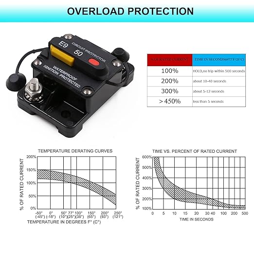 E9 30 Amp Circuit Breaker with Recessed Switch Design | Waterpoof IP67 Protection DC 12V-72V 30A Manual Reset UL Surface Mount