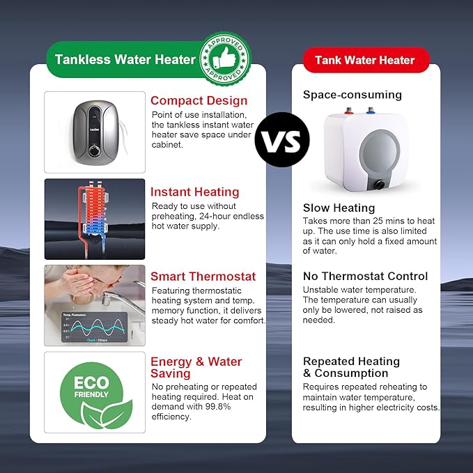 6.5kW 240V Mini Instant Hot Water Heater 1 Point of Use, Sleek Design, LED Temp. Display, Big Knob Control, 86-131℉ Thermostatic On Demand Electric Tankless Water Heater for Kitchen or Bathroom