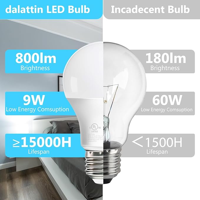 dalattin 12 Pack LED Bulbs Natural White 4000K, 60 Watt Equivalent A19 Standard Bulbs, E26 Base, 800 LM, Efficient 9W Energy Saving, Non-Dimmable, 80+ CRI, 120V, UL Listed, for Living Room, Office