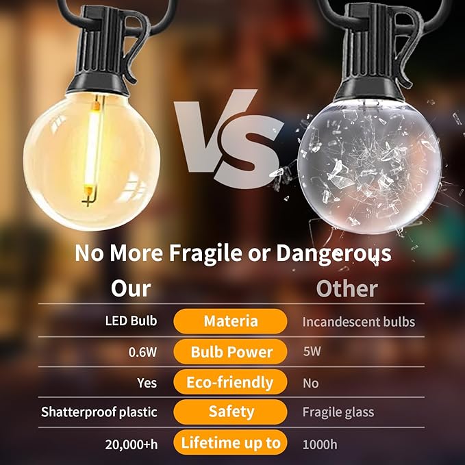 25pack G40 LED Replacement Light Bulbs E12 Screw Base Shatterproof Globe Bulbs for Outdoor String Lights 120V 0.6W Dimmable Edison Light Bulbs for Patio Decor, 2700K Warm White