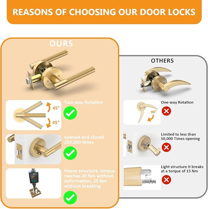 Amerdeco 3 Pack Champagne Bronze Door Handles Interior, Knurled Privacy Door Handles, Heavy Duty Door Lever for Bedroom or Bathroom, Reversible Keyless for Left Right Handed Doors AM0016 ASIN