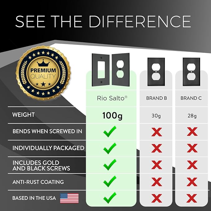 RIO SALTO Modern Metal Matte Black Wall Outlet Cover Outlet Cover Duplex or Light Switch Cover Plug Wall Plate Electric Outlet Covers Black Receptacle Electrical Switch Covers - Midsize 1 Gang 5-Pack