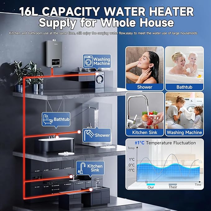 Propane Tankless Water Heater, 4.21GPM 16L Indoor,Instant Hot Propane Gas Water Heater with Fahrenheit Digital Display,Multi-Protection