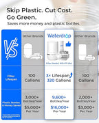 [Alkaline] Waterdrop Water Filter for Sink Faucet, Filter Life Reminder, 320 Gallon Tap Water Filter for Kitchen Sink, NSF Certified Reduces Chlorine, Faucet Mount Water Filtration System, 1 Filter