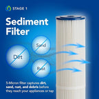 Whole House Salt-Free Water Softener and Filter Combo - High Performing Coconut Shell Carbon Block Filtration - for Homes with Up to 5 Bathrooms - Easy Installation with UV Light
