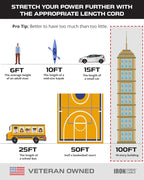 Iron Forge Cable 100 Ft Gray Outdoor Extension Cord with Multiple Outlets, 16/3 SJTW 100 Foot Grey Outdoor & Indoor Extension Cord with 3 Outlets, 3 Prong, Weatherproof 10 Amp Heavy Duty Power Cable