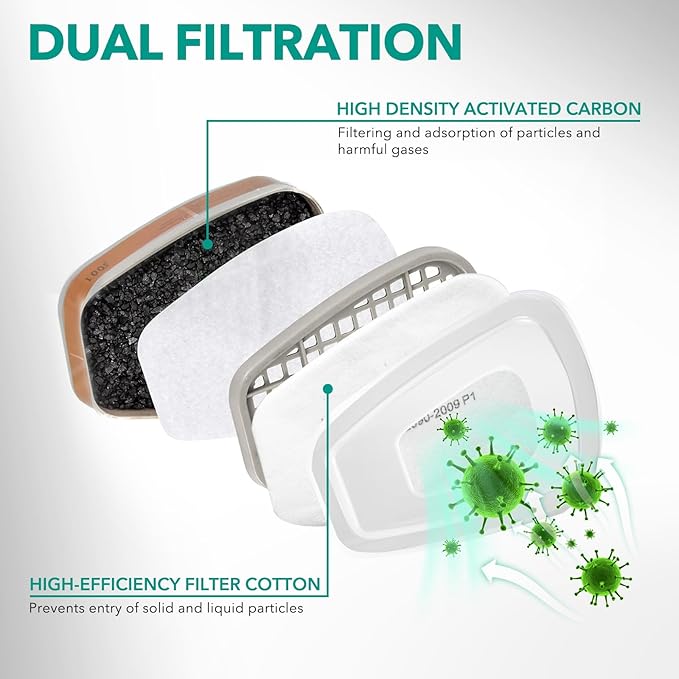 TRQWH Dust Goggles Reusable Respirator Mask with Filters for Polishing, Spraying, Dust, Construction Work, Woodworking and More