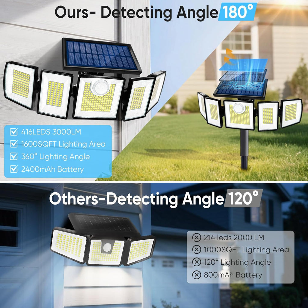 Solar Lights Outdoor Waterproof Motion Sensor with Stake - 2-in-1 In-Ground/Wall Mount, 416 LED 3000LM Super Bright 3 Brightness 3 Modes 360° Illumination Solar Security Lights for Outside, 1Pack