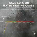 Airthereal Electric Tankless Water Heater, 9kW, 240Volts - Endless On-Demand Hot Water - Self Modulates to Save Energy Use - Small Enough to Install Anywhere - for Sink and Faucet, Evening Tide series