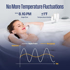 Westinghouse Tankless Water Heater Propane Outdoor Installation Max 8.1 GPM 180,000 BTU, Temp Self Modulating Non Condensing High Efficiency Water Heater for House or Commercial, APOLO Performance