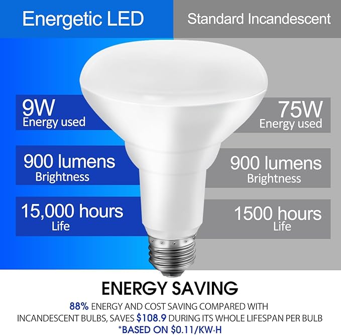 Energetic BR30 LED Recessed Light Bulb, 9W=75W, 5000K Daylight, 900LM, Dimmable Ceiling Flood Light Bulb for Cans, CRI80+, 20Pack