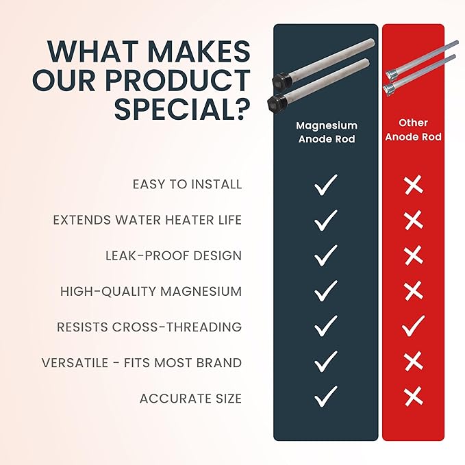 RV Water Heater Magnesium Anode Rod by CMI Inc - 3/4 Inch NPT Thread Hex Plug, Sacrificial Aluminum-Zinc Replacement Kit for Hot Water Heater Tank Protection, 9.25" Long, Hex Plug Design - 4 Pack