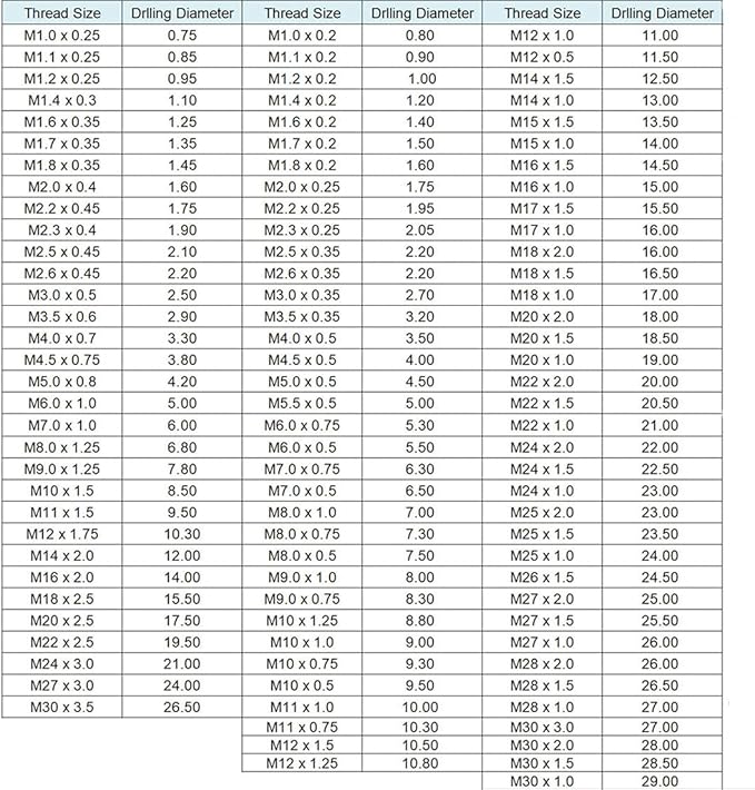 10mm x 1.25 HSS Metric Tap and Die Set Right Hand Thread,Tapping DIY Tool 3pcs (M10 x 1.25mm)