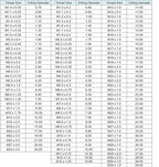 16mm x 1 HSS Metric Tap and Die Set Right Hand Thread,Tapping DIY Tool 3pcs (M16 x 1mm)