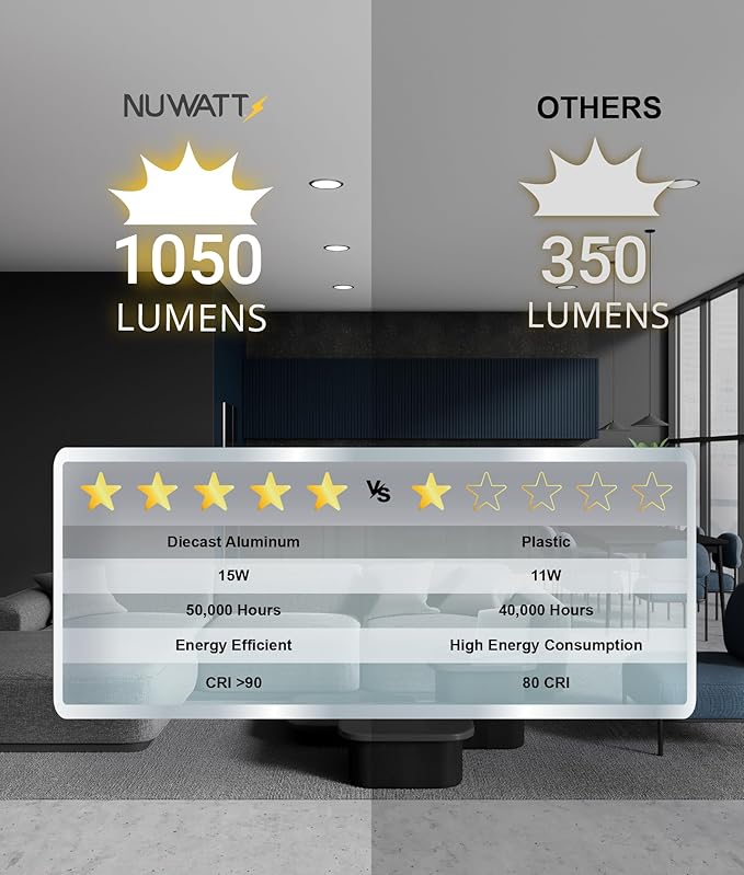 NUWATT 12 Pack 6 Inch Ultra-Thin Bronze LED Recessed Lighting, 5CCT 2700K/3000K/3500K/4000K/5000K Selectable, High Brightness 1050 Lumens, Dimmable Canless Slim Wafer Light, IC Rated, Metal J-Box, ETL